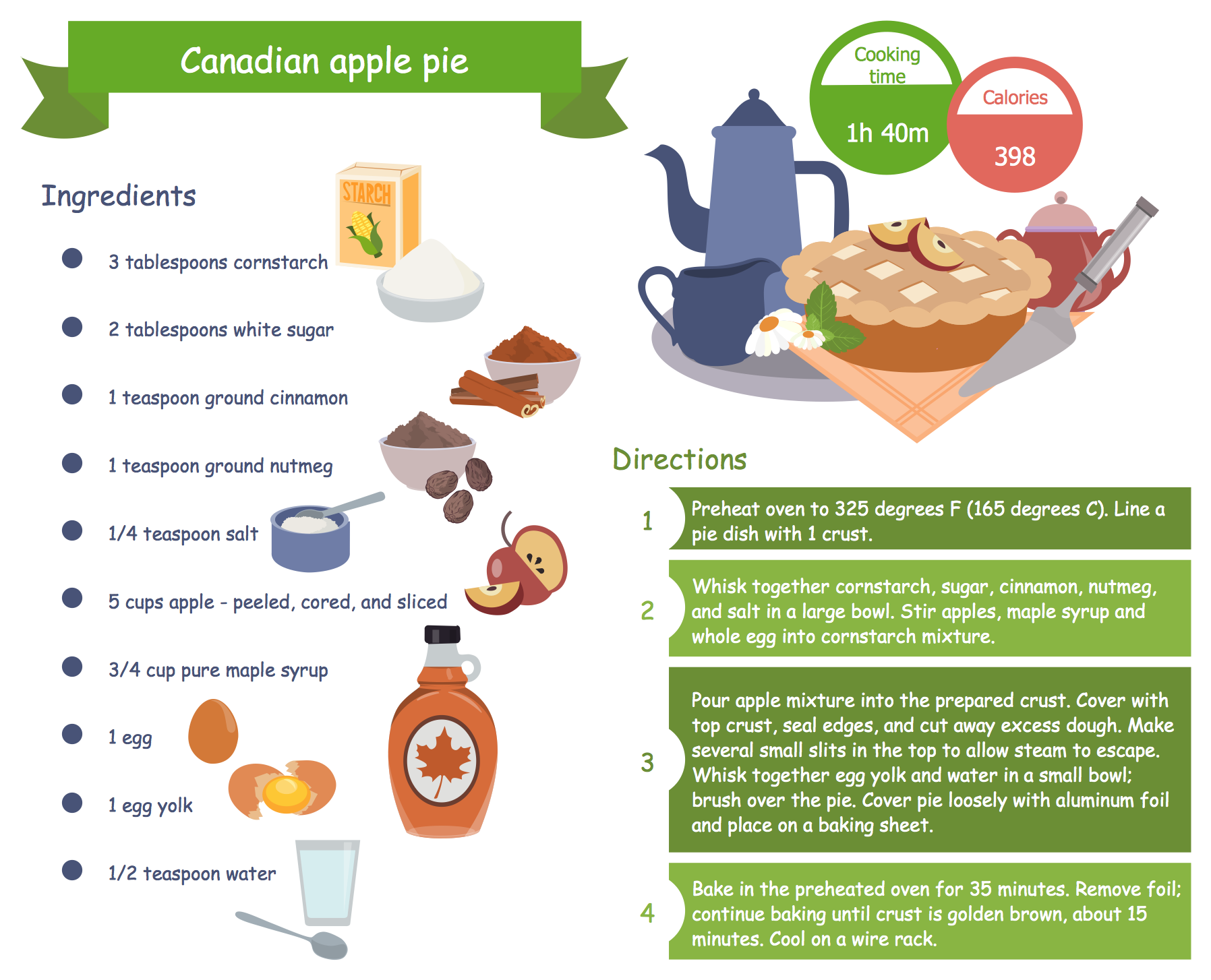 Cooking Recipes Solution ConceptDraw