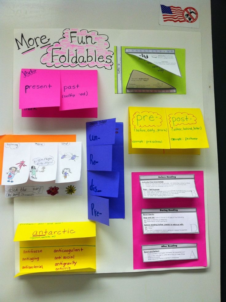 Foldables Students Will Use Foldables To Create Interactive Learning