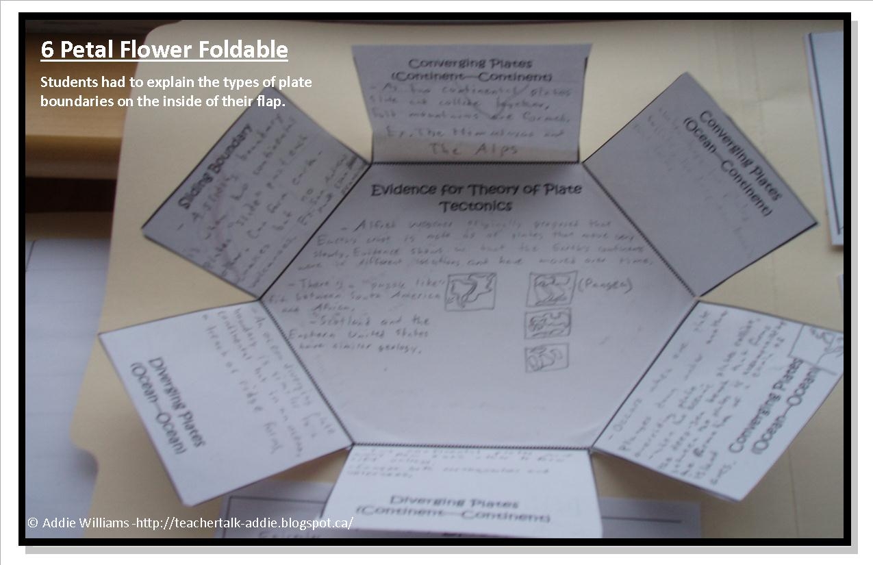 Fun With Foldables Addie Williams Teacher Talk