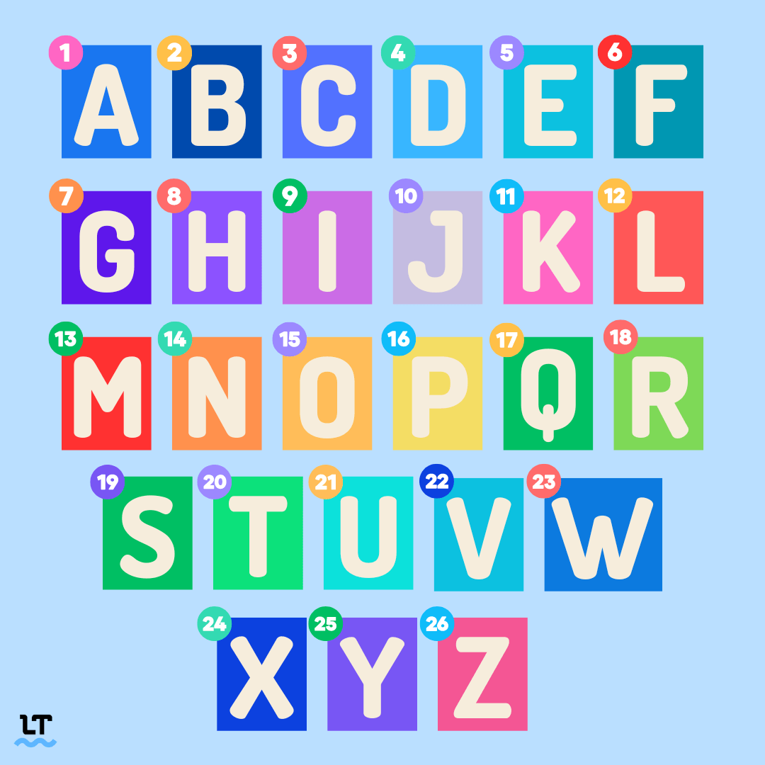 How Many Letters Are In The English Alphabet How Many Letters Are In The English Alphabet