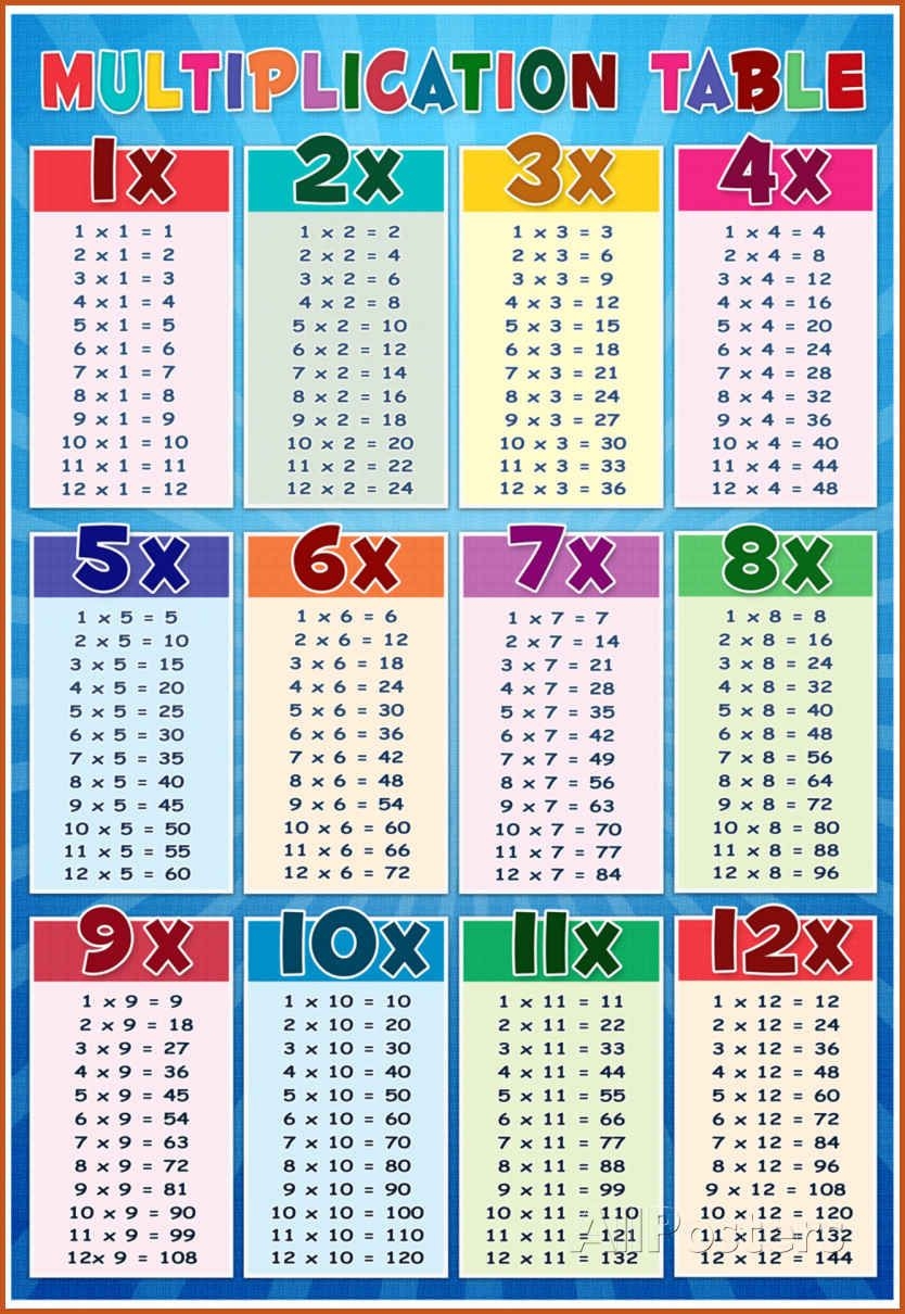 Multiplication Chart 61 PrintableMultiplication