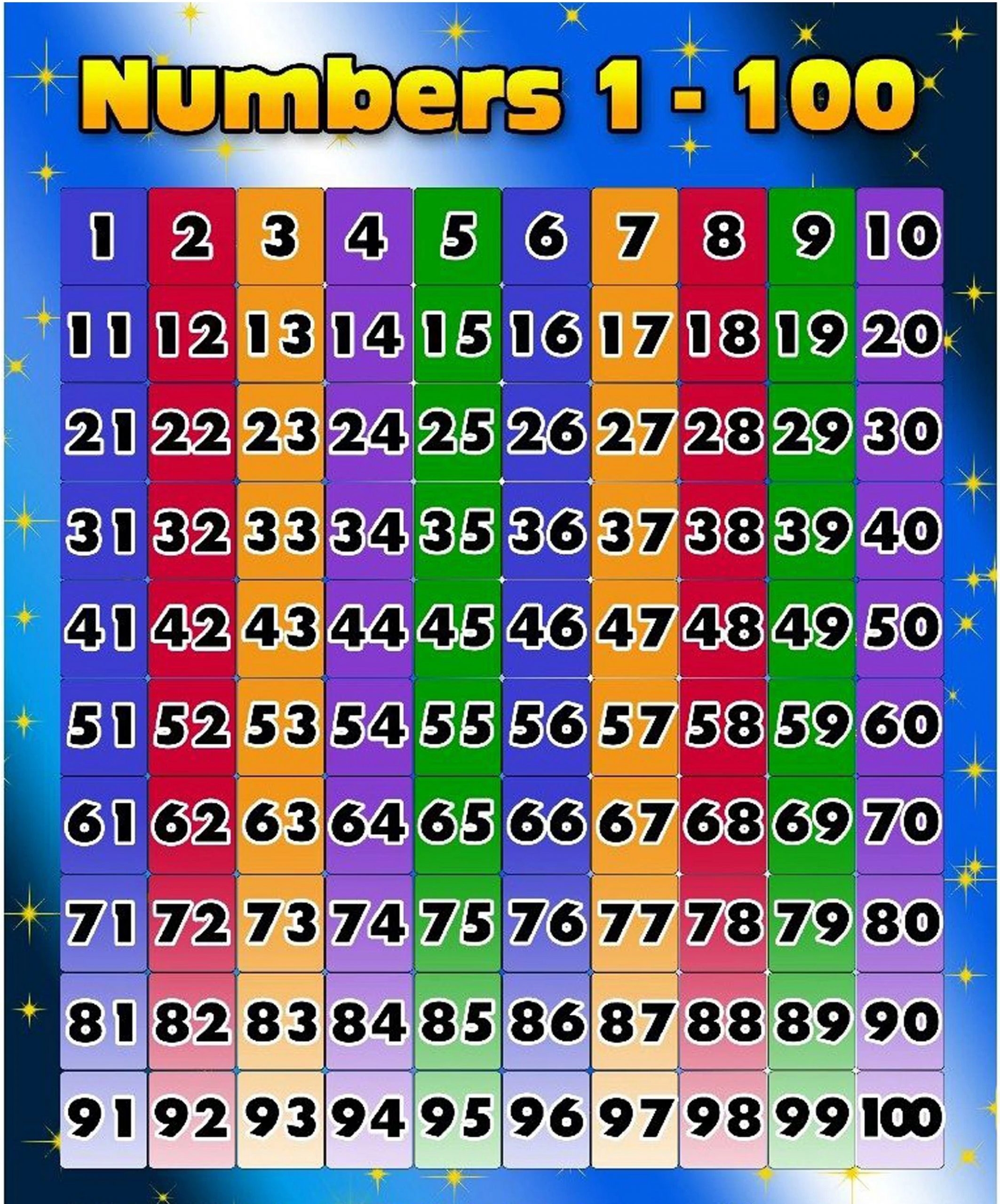 Printable 1 100 Number Chart Printable 1 100 Number Chart