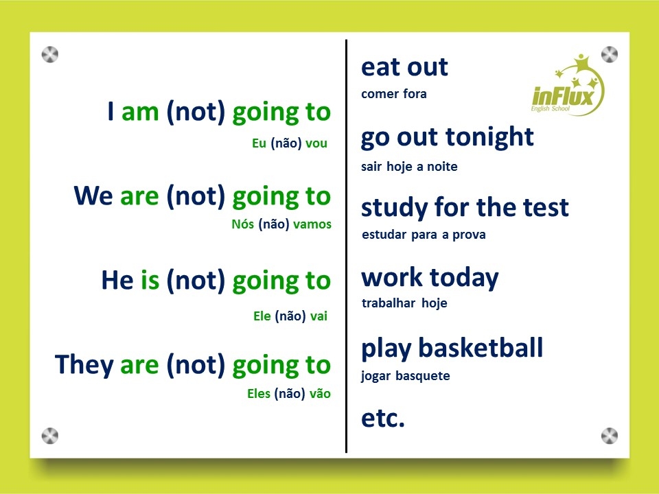 Usando O quot to Be Going To quot Para Falar Do Futuro InFlux