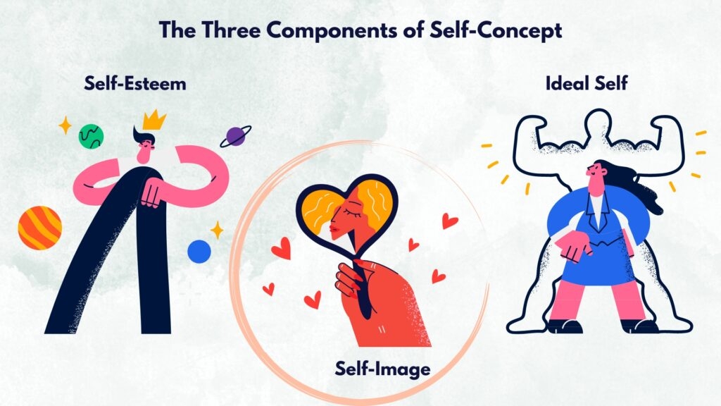What Is Self Concept In Psychology A Key To Personal Growth And